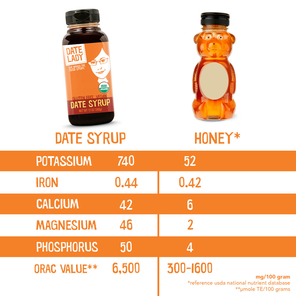 Date Syrup vs Honey
