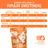 Nutrient-Dense Date Sugar