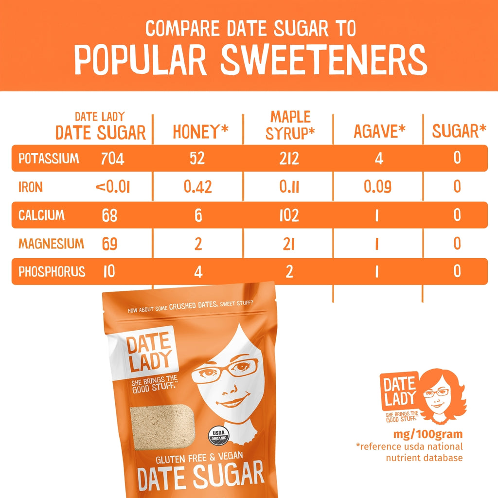 Nutrient-Dense Date Sugar